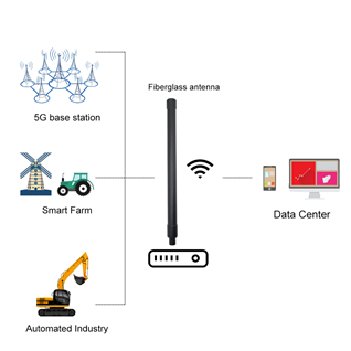 FRP antenna GSM/8DBI